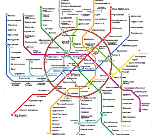 moscow metro karte